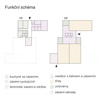 Stavební úpravy a přístavba MŠ Husova Moravské Budějovice