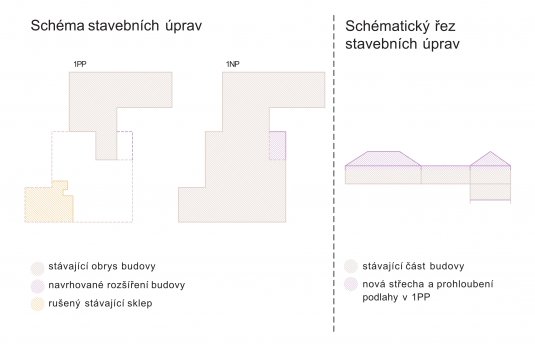 Stavební úpravy a přístavba MŠ Husova Moravské Budějovice