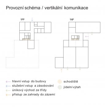 Stavební úpravy a přístavba MŠ Husova Moravské Budějovice
