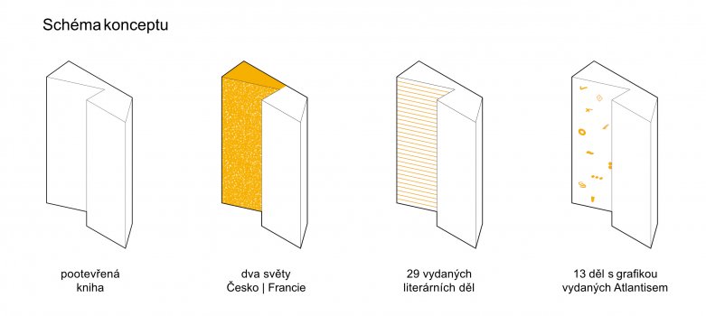 Náhrobek Milana Kundery