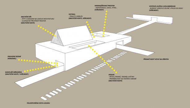 Smuteční obřadní síň ve Valašském Meziříčí