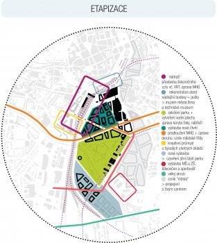 Budoucnost centra Brna