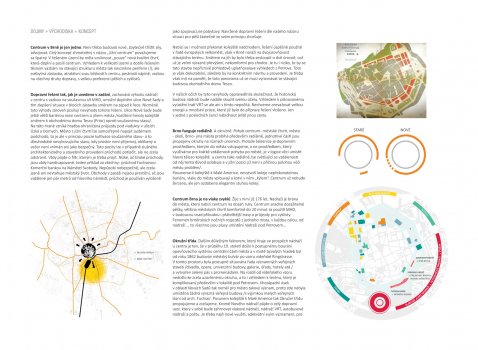 Budoucnost centra Brna