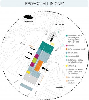 Budoucnost centra Brna