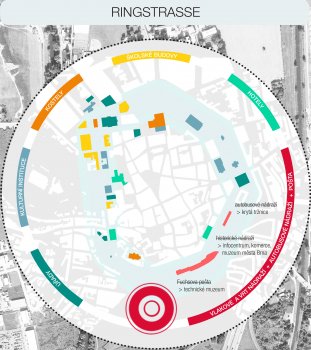 Budoucnost centra Brna