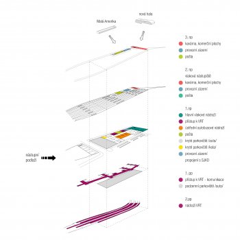Budoucnost centra Brna