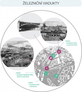 Budoucnost centra Brna